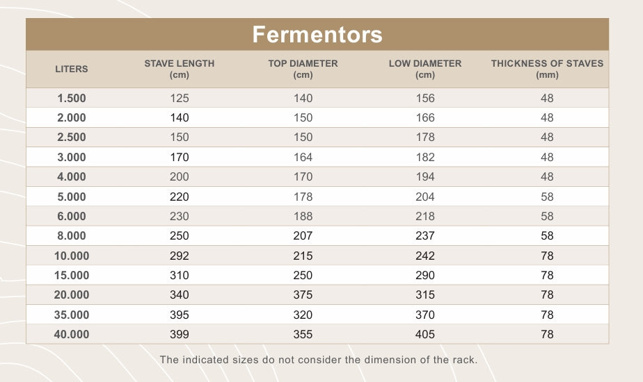 Ek fermentor