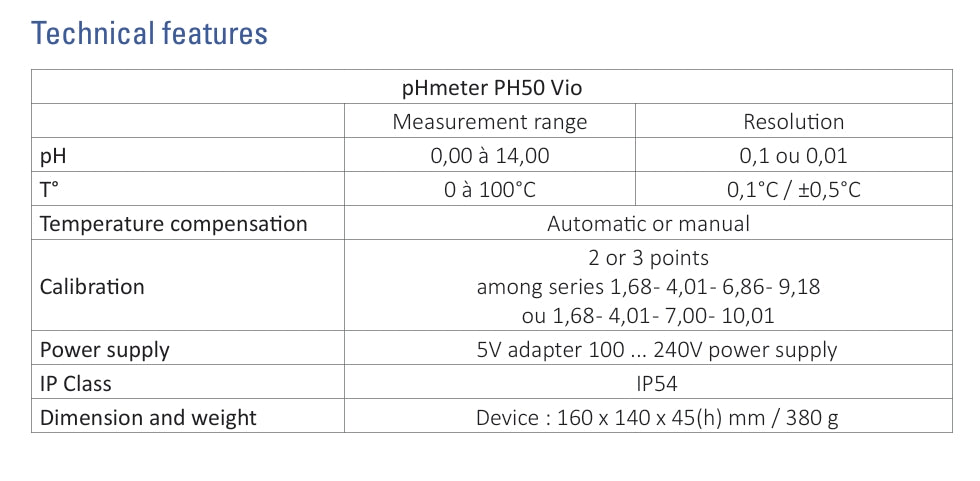PH 50 VIO, PH mätare